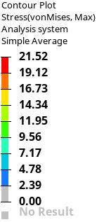 Right Side Panel Data
